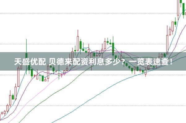 天盛优配 贝德来配资利息多少？一览表速查！